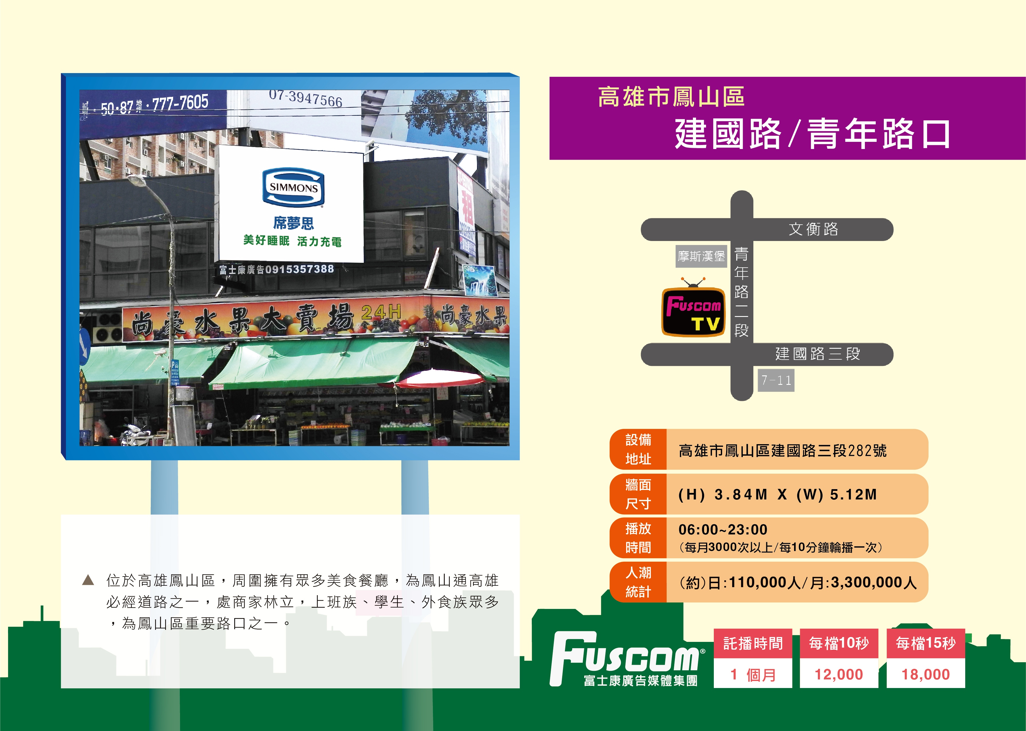 高雄-鳳山區-建國&青年(三角窗)月流量330萬-0-